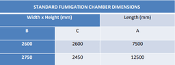Fumigation Chamber 5
